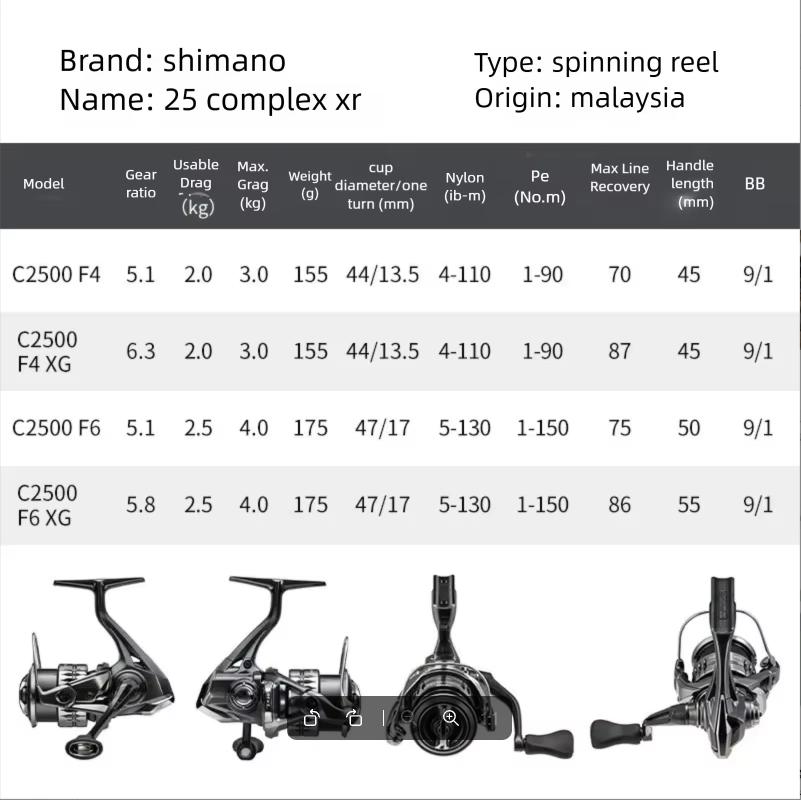 Reel Pancing Spinning SHIMANO  - Daiwa Reel Fuego ulasan dan harga